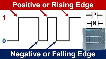 Positive and Negative Edge Signals Detection | Rising edge and falling edge in S7-1200 PLC? | Hindi