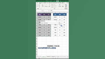 「Excel」核对两张表格数据，你还在用眼睛核对吗？