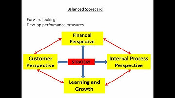 Managerial Accounting Decentralization Performance Evaluation 2