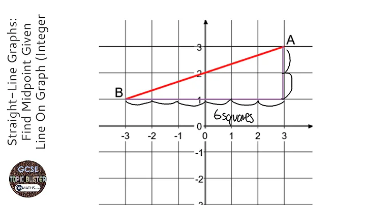 Straight-Line Graphs: Find Midpoint Given Line On Graph (Integer Coordinates) (Grade 3) - GCSE Maths