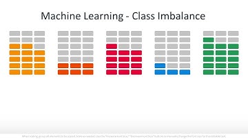 Machine Learning - Class Imbalance, Classification