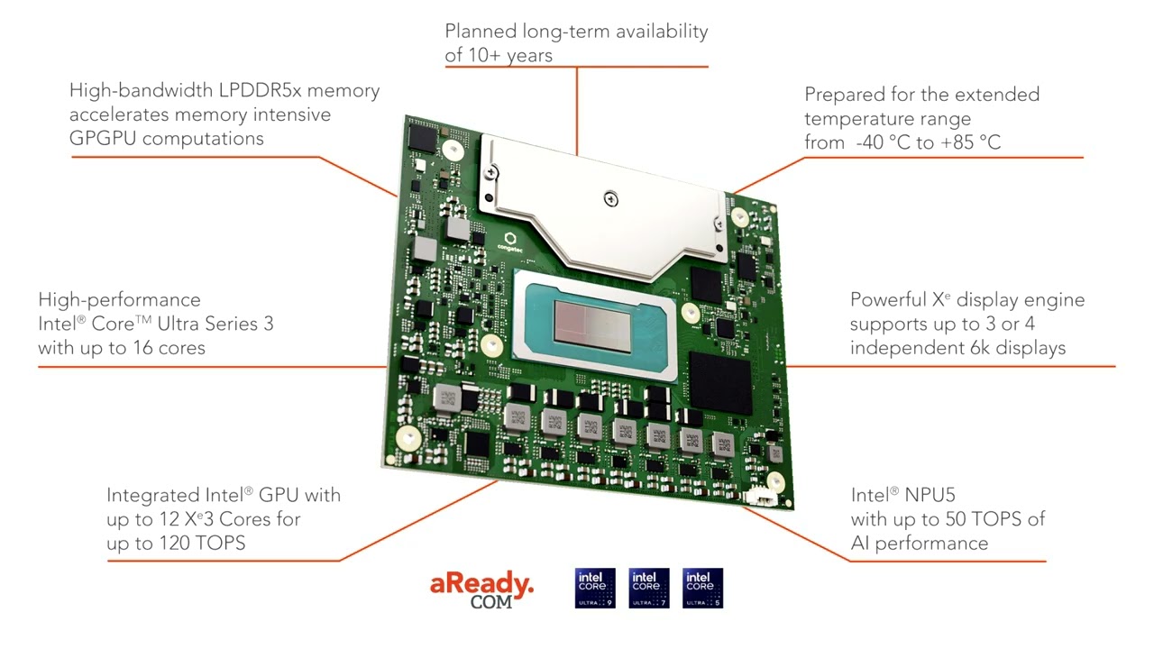 Congatec Reveals Core Ultra Series 3 powered COM HPC and COM Express Modules