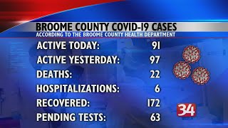 Latest Numbers April 30