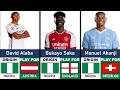 🇳🇬NIGERIA  ORIGIN  FOOTBALL  PLAYERS  PLAYING  FOR  EUROPEAN COUNTRIES