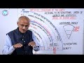 पृथ्वी की आतंरिक संरचना (INTERNAL STRUCTURE Of THE EARTH)// Lesson- 15 //By- Prof. SS Ojha Sir