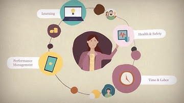 Oracle Cloud HCM: The way we