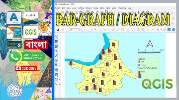 Draw Bar Chart  in QGIS | Thematic Mapping in QGIS - Bar Graph | How to prepare Bar Diagram in QGIS