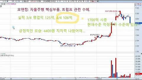 와이팜(332570) 주가전망 및 대응전략!