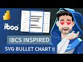 IMPROVED - IBCS Styled Bullet Charts (SVG) in Power BI!