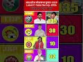 Andhra Pradesh Lok Sabha Election 2029 | Latest C-Voter Survey 2026 🗳️..