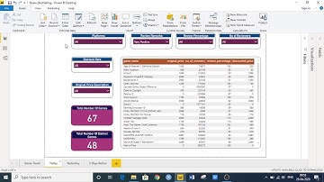 Web Scraped to Interactive Dashboard Part  4