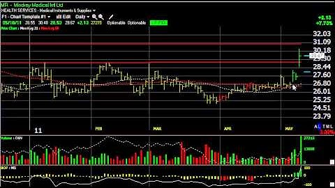 CPE, MR, SREV, TRAK - Stock Charts - Harry Boxer, TheTechTrader.com