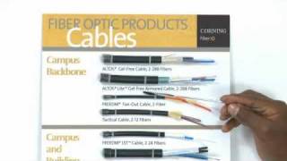 Celebrity Fiber Optic Cable Colors Profile
