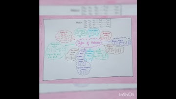 Idea for Matrix chart class 12/ Check description for material related instructions