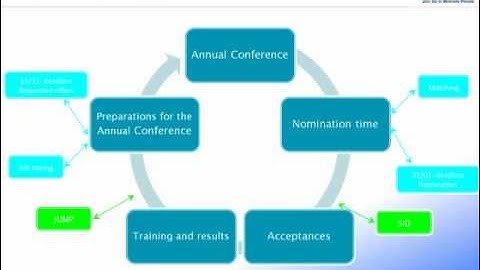 JUMP 2010 Administration