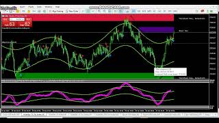 17/20 binary trading strategy..(2023) 2