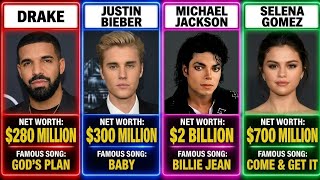 All Time Richest Musicians in the World Ranked by Net Worth