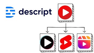 Quickly Create Social Media Clips with Descript