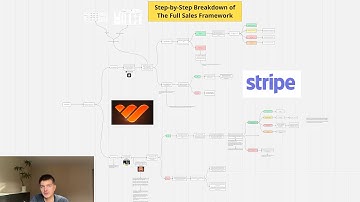 step-by-step sales framework for selling info products (full breakdown)