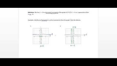 Rational Functions and Models Part 1   Asymptotes
