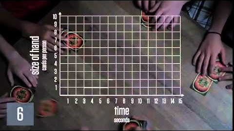 Act 3 - Size of Hand as a Function of Time