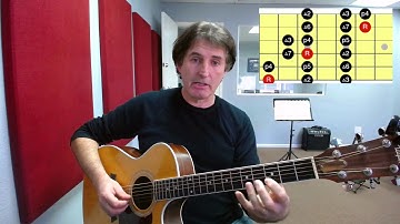 F Major Scale -  3 Notes per String