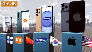 Mobile Phone Brands by Country