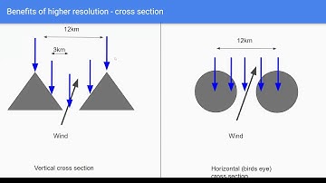 Matthew Scutter, SkySight Presentation