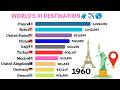 Bucket List 2026: 10 Nations with the Highest International Arrivals✈️🧳🌎