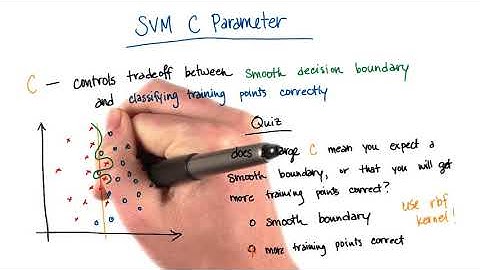 SVM - Overfitting SVM C Parameter with Train Data (Advanced)