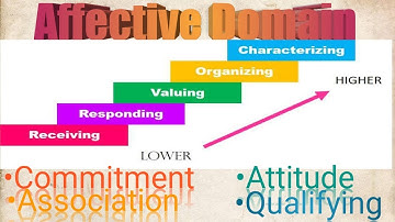 Affective Domain|Levels Of Affective Domain in Urdu/Hindi