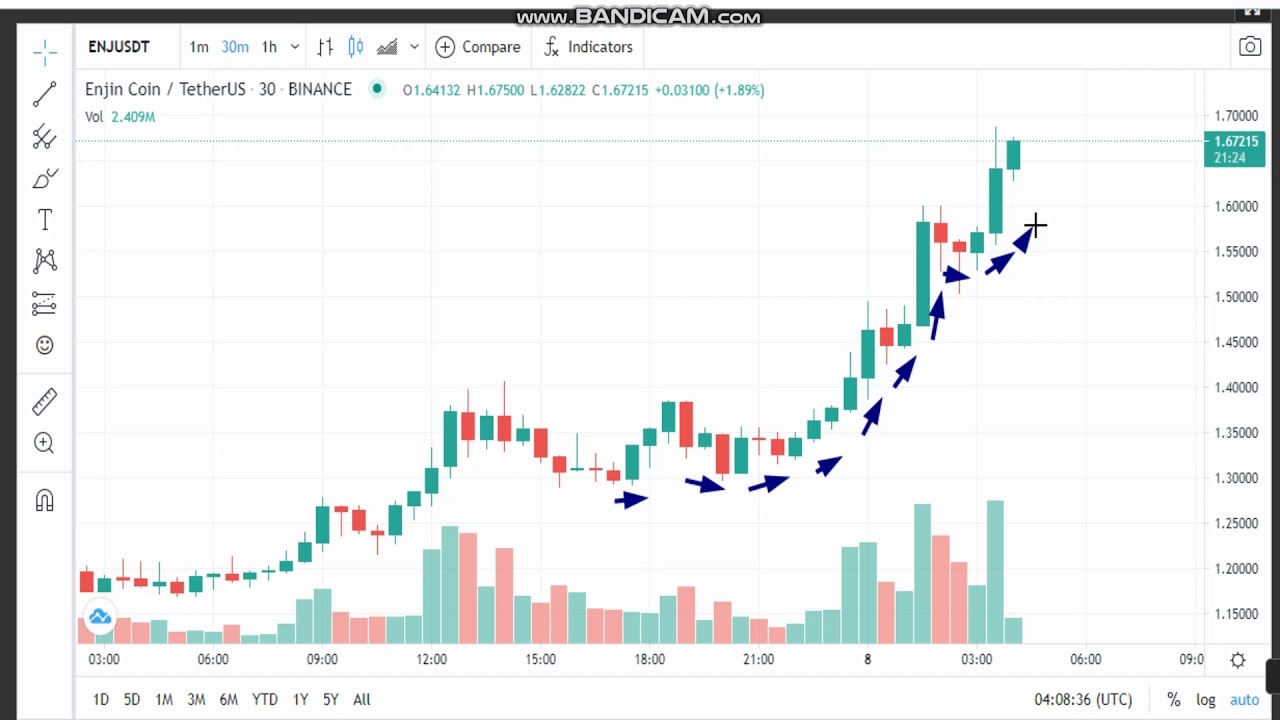 8-3 -Enjin Coin (ENJ)  News - Analysis Today- ENJ  Price chart.ENJ Latest Price -ENJ  Trading Prices