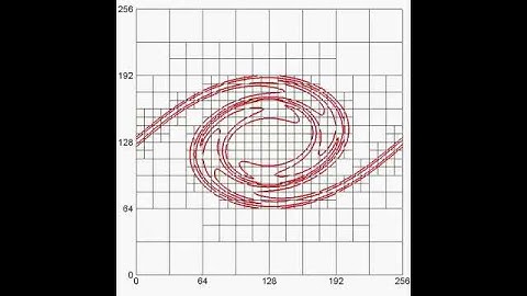 Kelvin-Helmholtz instability (single phase)