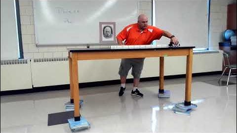 Introduction to How does Mass Affect Acceleration Lab