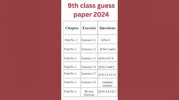 9th Class Guess Paper math 2024 |class 9 Math Model Paper 2024|important question chapter 1