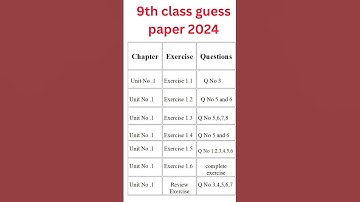 9th Class Guess Paper math 2024 |class 9 Math Model Paper 2024|important question chapter 1