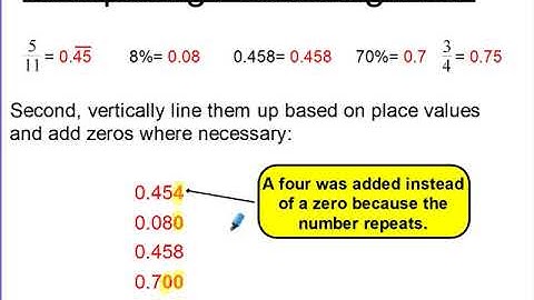 6.2 Comparing and Ordering FDP