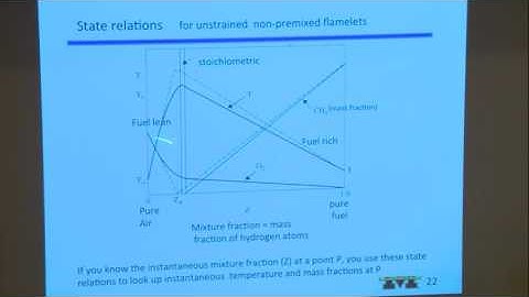 Turbulent Combustion: Experiments and Fundamental Models, Driscoll, Day 1, Part 2