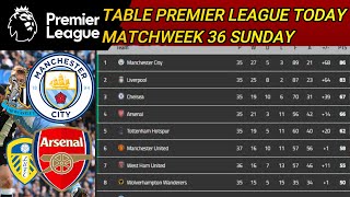 PREMIER LEAGUE TABLE NOW TODAY | AFTER THE MANCHESTER CITY 5-0 NEWCASTLE AND ARSENAL 2-1 LEEDS