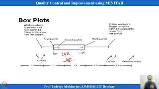 Lecture 5 : Data Visualization for Quality Control and Improvement