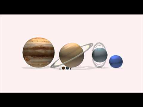 Solar System Animation