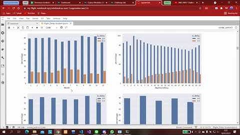 Module 3 – Implementing a Machine Learning pipeline with Amazon SageMaker - AWS Machine Learning