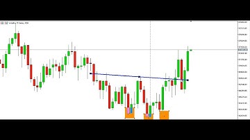 BEST WAY TO SCALP **VOLATILITY 75 AND STEP INDEX ON LOWER TIME FRAMES 13TH MAY 2023