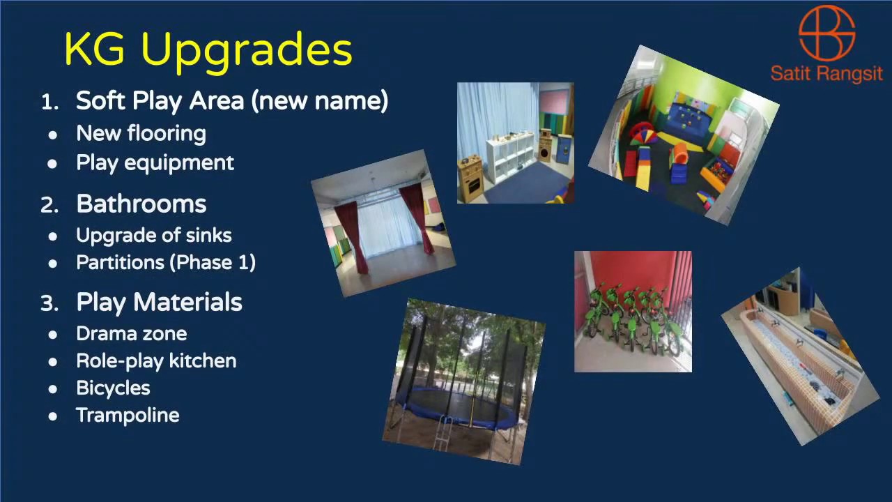 Welcome back! Orientation to IB PYP for Kindergarten and Primary Parents