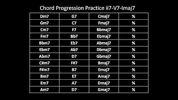 Chord Progression Practice ii7-V7-Imaj7
