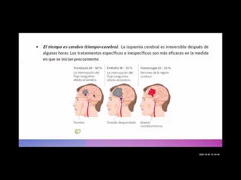 Vídeo: Revisión Clínica: Terapia Para La Hipertensión Intracraneal Refractaria En El Accidente Cerebrovascular Isquémico