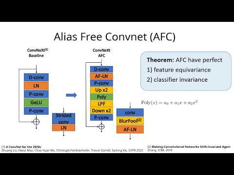 [CVPR'23] Alias Free Convnets: Fractional Shift Invariance via Polynomial Activations