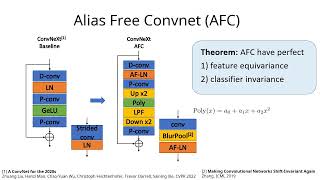 [CVPR'23] Alias Free Convnets: Fractional Shift Invariance via Polynomial Activations