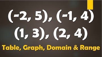 Coordinates Trick: Table, Graph, Domain & Range – Easy Math Hack!