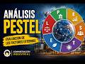Análisis PESTEL  Evaluación de los factores extern